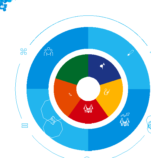 Figure 1. Conceptual framework for an effective ECE subsector