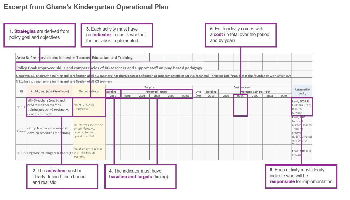 Excerpt Ghana Kindergarten Operational Plan