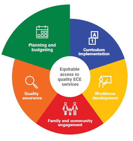 Core Function 1: Planning and budgeting