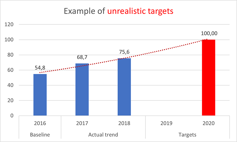 Example 2 with Fictitious Data